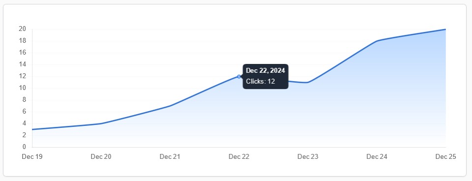 Fansurl – Free URL Shortener Dashboard